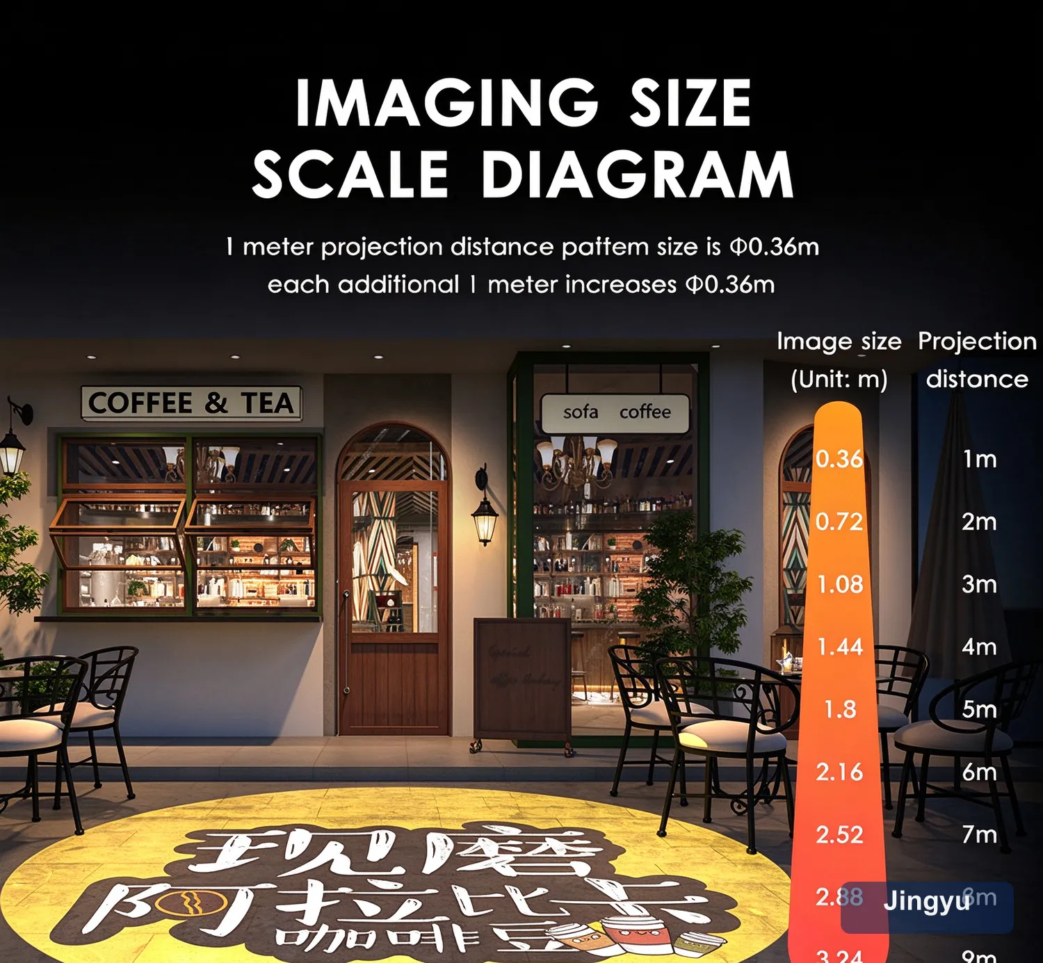 Eight Figure Static Switch Advertising Projector Light Outdoor IP67 Waterproof Ground Signboard Custom Gobo logo Projector — detail 8