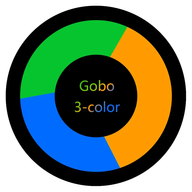 Single-color / Dual-color / Three-color & Full-color Custom Gobo Pieces for Projectors view 6