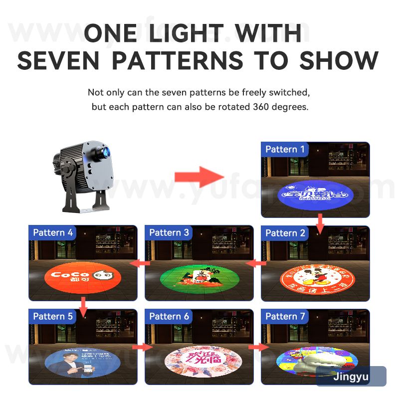Seven Figure Rotating Advertising Projector Light Outdoor IP67 Waterproof Ground Signboard Custom Gobo logo Projector view 4