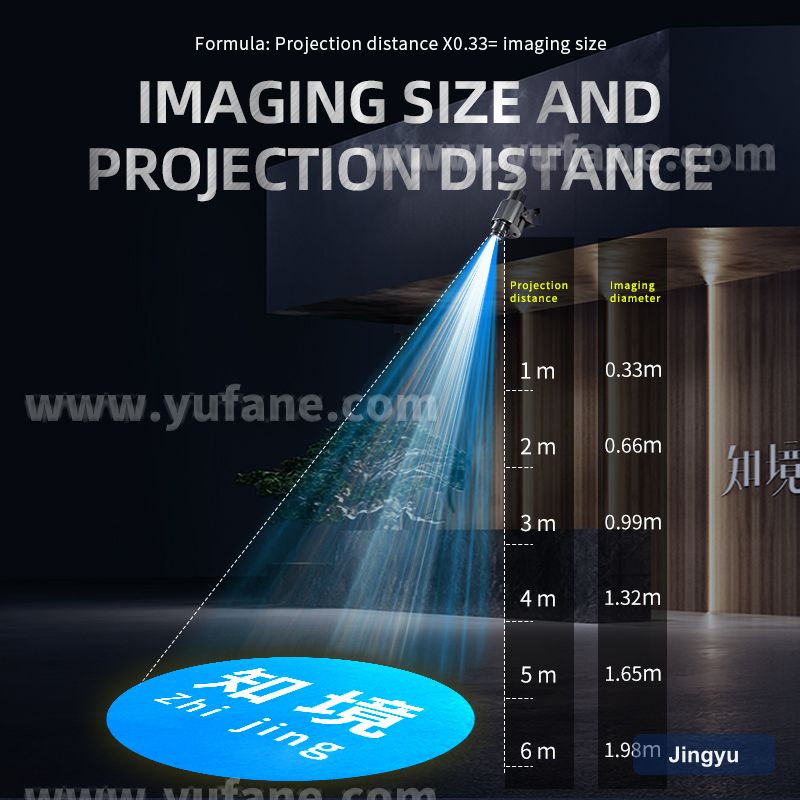 Four Figure Static Switch Advertising Projector Light Outdoor IP67 Waterproof Ground Signboard Custom Gobo logo Projector view 4
