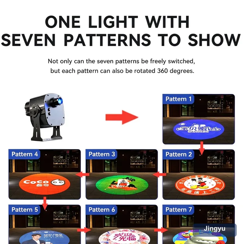 Seven Figure Static Switch Advertising Projector Light Outdoor IP67 Waterproof Ground Signboard Custom Gobo logo Projector